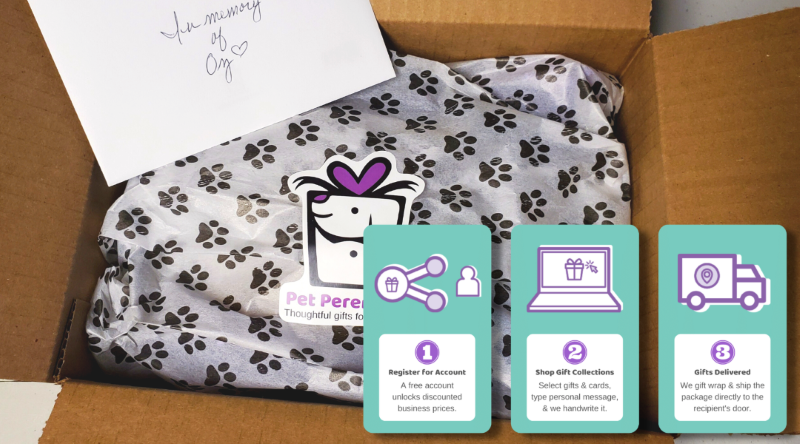 
          
            Pet Perennials Gift Perks an easy and thoughtful way to send pet loss gifts to clients
          
        